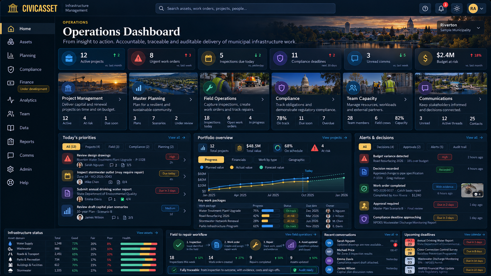 Illustrative CivicAsset municipal operations dashboard showing projects, alerts and infrastructure status